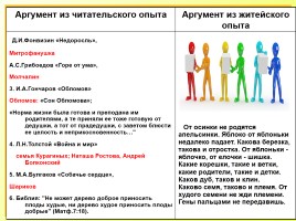 Исследовательская работа на уроках русского языка как способ формирования метапредметных компетенций, слайд 31