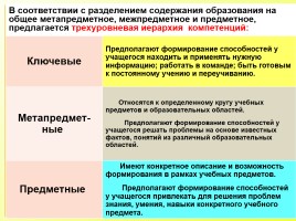 Исследовательская работа на уроках русского языка как способ формирования метапредметных компетенций, слайд 4