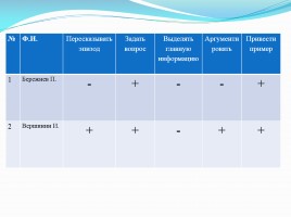 Мониторинг качества процесса обучения в деятельности учителя-предметника, слайд 12