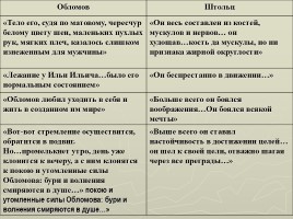 Обломов и Штольц (роман «Обломов»), слайд 21