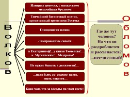 Общий обзор романа И.А. Гончарова «Обломов», слайд 14
