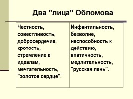 Общий обзор романа И.А. Гончарова «Обломов», слайд 19
