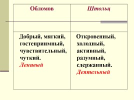 Общий обзор романа И.А. Гончарова «Обломов», слайд 32