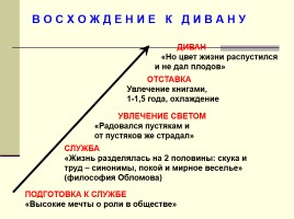 Общий обзор романа И.А. Гончарова «Обломов», слайд 73