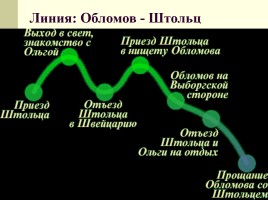 Общий обзор романа И.А. Гончарова «Обломов», слайд 82