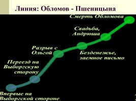 Общий обзор романа И.А. Гончарова «Обломов», слайд 85