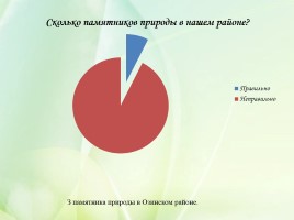 Проект «Заповедные зоны Саратовской области», слайд 19