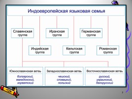 Русский язык как развивающееся явление, слайд 5