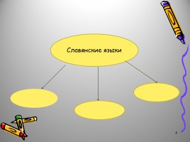 Русский язык как развивающееся явление, слайд 6
