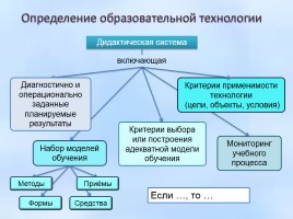 Инновационные методики и технологии, направленные на реализацию ФГОС ООО, слайд 21