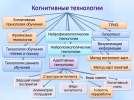 Инновационные методики и технологии, направленные на реализацию ФГОС ООО, слайд 40