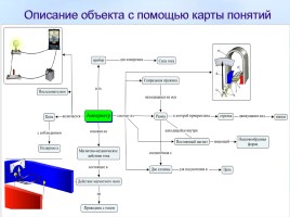 Инновационные методики и технологии, направленные на реализацию ФГОС ООО, слайд 66