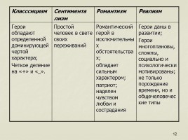 Реализм как литературное направление - Личность А.С. Грибоедова, слайд 12