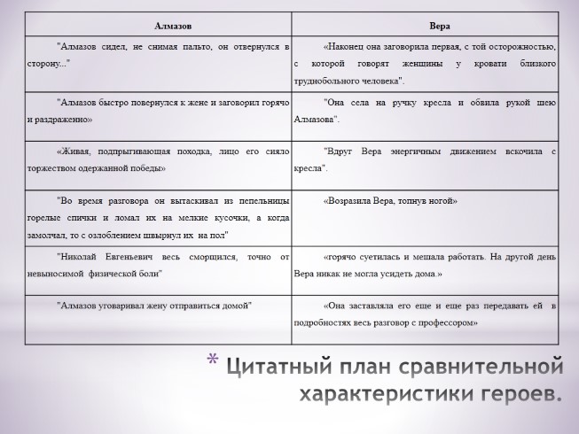 Куст сирени итоговое сочинение. Куст сирени таблица Николай и Вера. Сравнительная характеристика Николая и веры Алмазовых таблица. Таблица по характеристике веры и Николая Алмазовых. Сравнительная характеристика Николая и веры Алмазовых.