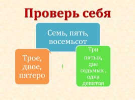 Обобщающий урок в 6 классе «Имя числительное», слайд 10