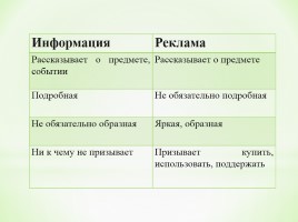 Использование текста рекламы на уроках русского языка как средство формирования ключевых компетенций, слайд 3