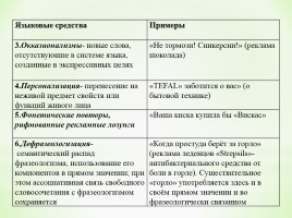 Использование текста рекламы на уроках русского языка как средство формирования ключевых компетенций, слайд 5