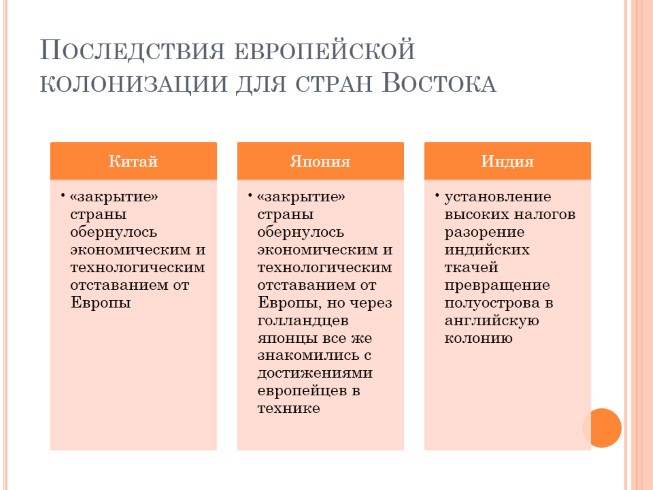 Индия китай япония колонизация. Последствия европейской колонизации для стран Востока. Колонизация стран Востока таблица. Последствия колонизации для европейских стран. Государства Востока начало европейской колонизации таблица.