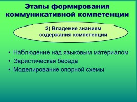 Формирование коммуникативной компетенции на уроках русского языка, слайд 14