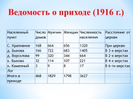 Динамика численности населения Быковского сельского поселения 2005-2015 гг., слайд 8