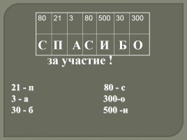 Способы знакомства с решением задач на движение как средство достижения планируемых результатов по математике, слайд 32