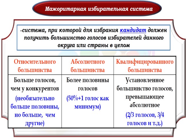 Презентация избирательные системы егэ обществознание