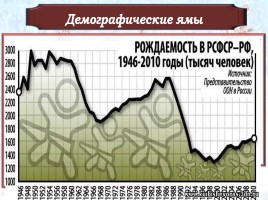 Демографическая ситуация в современной России, слайд 15