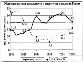 Демографическая ситуация в современной России, слайд 16