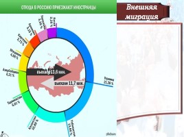 Демографическая ситуация в современной России, слайд 22