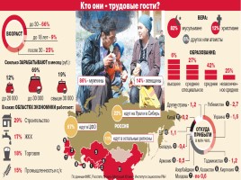 Демографическая ситуация в современной России, слайд 23