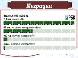 Демографическая ситуация в современной России, слайд 24