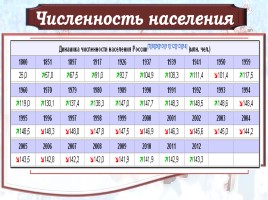 Демографическая ситуация в современной России, слайд 3