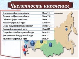 Демографическая ситуация в современной России, слайд 5