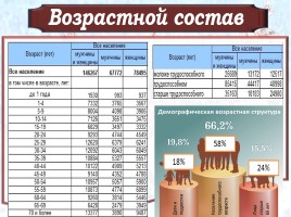 Демографическая ситуация в современной России, слайд 7