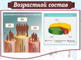 Демографическая ситуация в современной России, слайд 8
