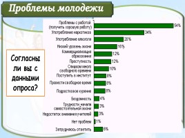 Молодежь в современном обществе, слайд 13