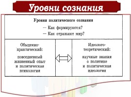 Политическое сознание, слайд 11