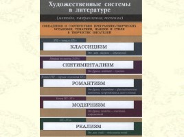 Периодизация русской литературы XIX века, слайд 3