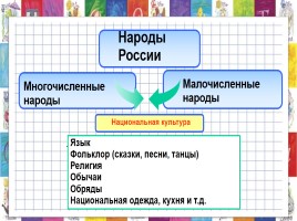 Конституция Российской Федерации «Мы, многонациональный народ РФ», слайд 30