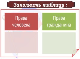 Гражданин России, слайд 14