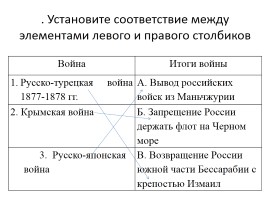 Тест «Россия в начале ХХ века», слайд 19