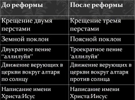 Русская православная церковь в 17 веке - Церковный раскол, слайд 7