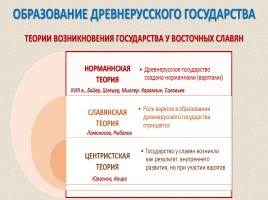 Восточные славяне в VI-IX веках - Образование Древнерусского государства, слайд 19