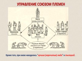Восточные славяне в VI-IX веках - Образование Древнерусского государства, слайд 9
