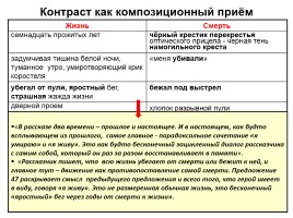 ЕГЭ-2016 «Комментируем сформулированную проблему текста», слайд 62