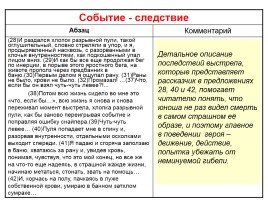 ЕГЭ-2016 «Комментируем сформулированную проблему текста», слайд 69