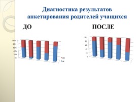 Проект нестандартного классного часа: «Будь милосерден!», слайд 15