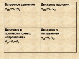 Урок математики в 4 классе «Скорость сближения и скорость удаления», слайд 9