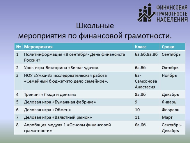 Схема по финансовой грамотности