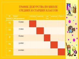 Дежурство по школе (на стенды), слайд 1